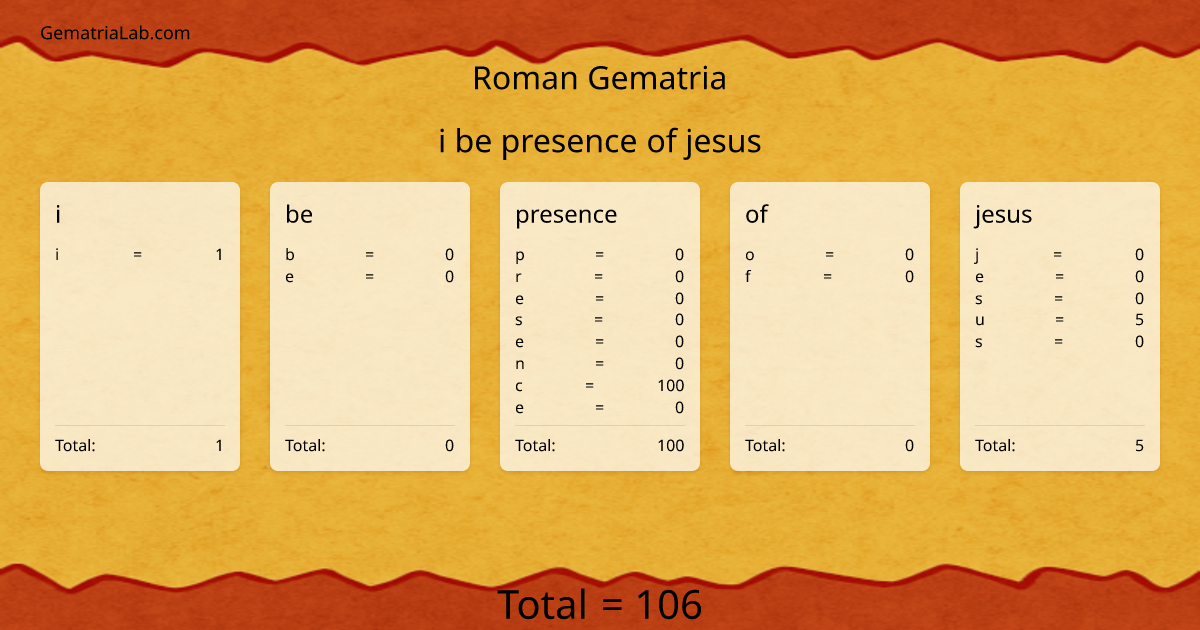 i be presence of jesus in roman Gematria